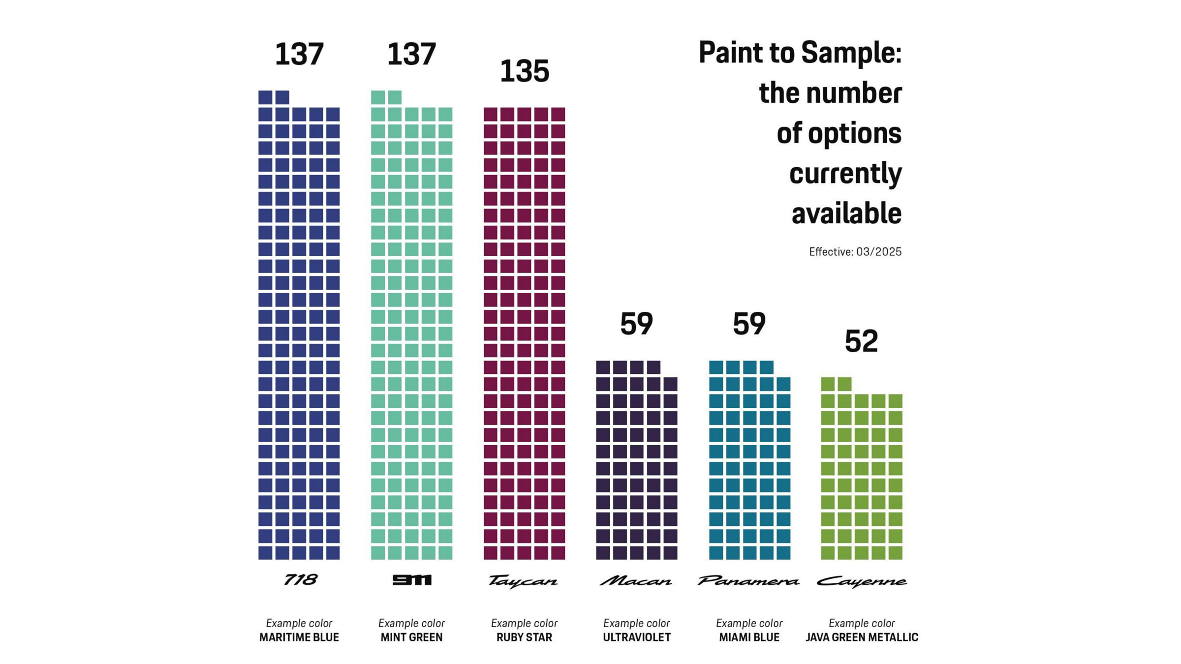 Існує програма Porsche, навіть рідкісніша за фарбу для зразків