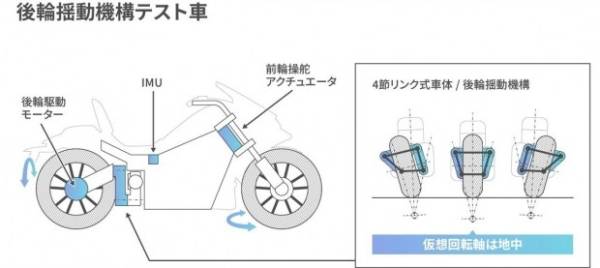 Honda працює над мотоциклами, що самостійно тримають рівновагу.