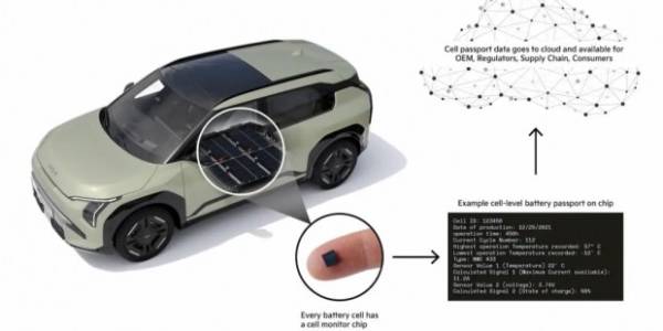 KIA знайшла спосіб подовжити термін служби батарей електрокарів