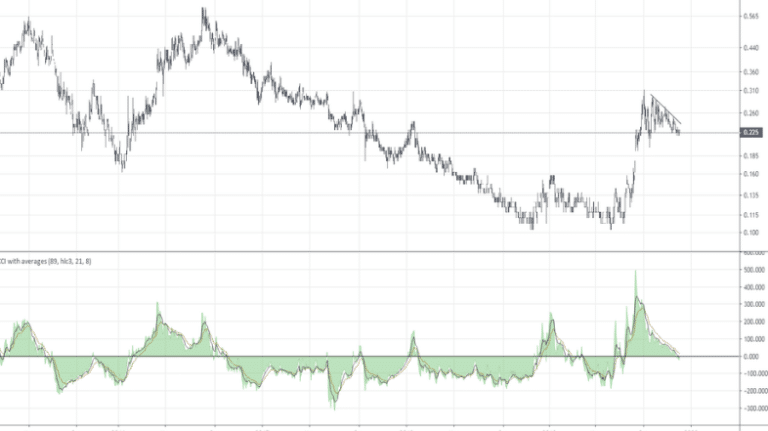 Актуальный график стоимости серебра и прогноз движения цены