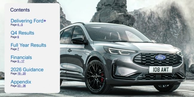 Ford звітує про найслабші фінансові підсумки кварталу за чотирирічний період.