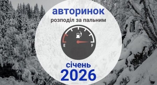 Паливо та енергія: які тренди домінують на ринку?