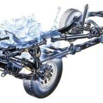 Як зрозуміти що ходовій частині авто потрібен ремонт