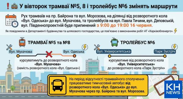 Харків: Тимчасові зміни в роботі тролейбусів і трамваїв