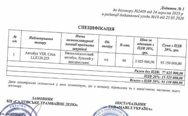 Київ закупить майже 40 нових автобусів